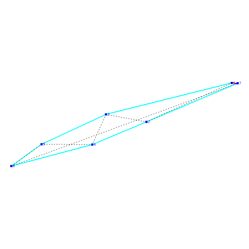Flugauswertung
